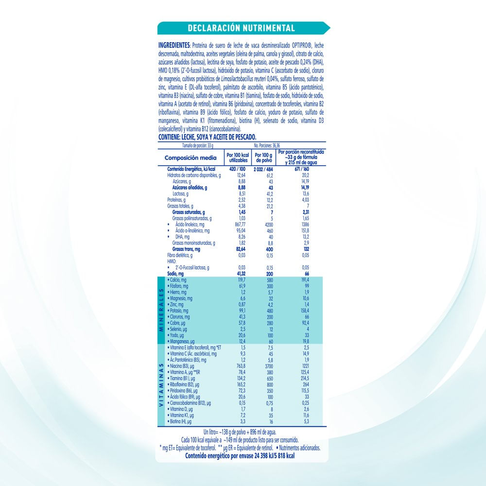Nan 4 Optipro 1.2 Kg