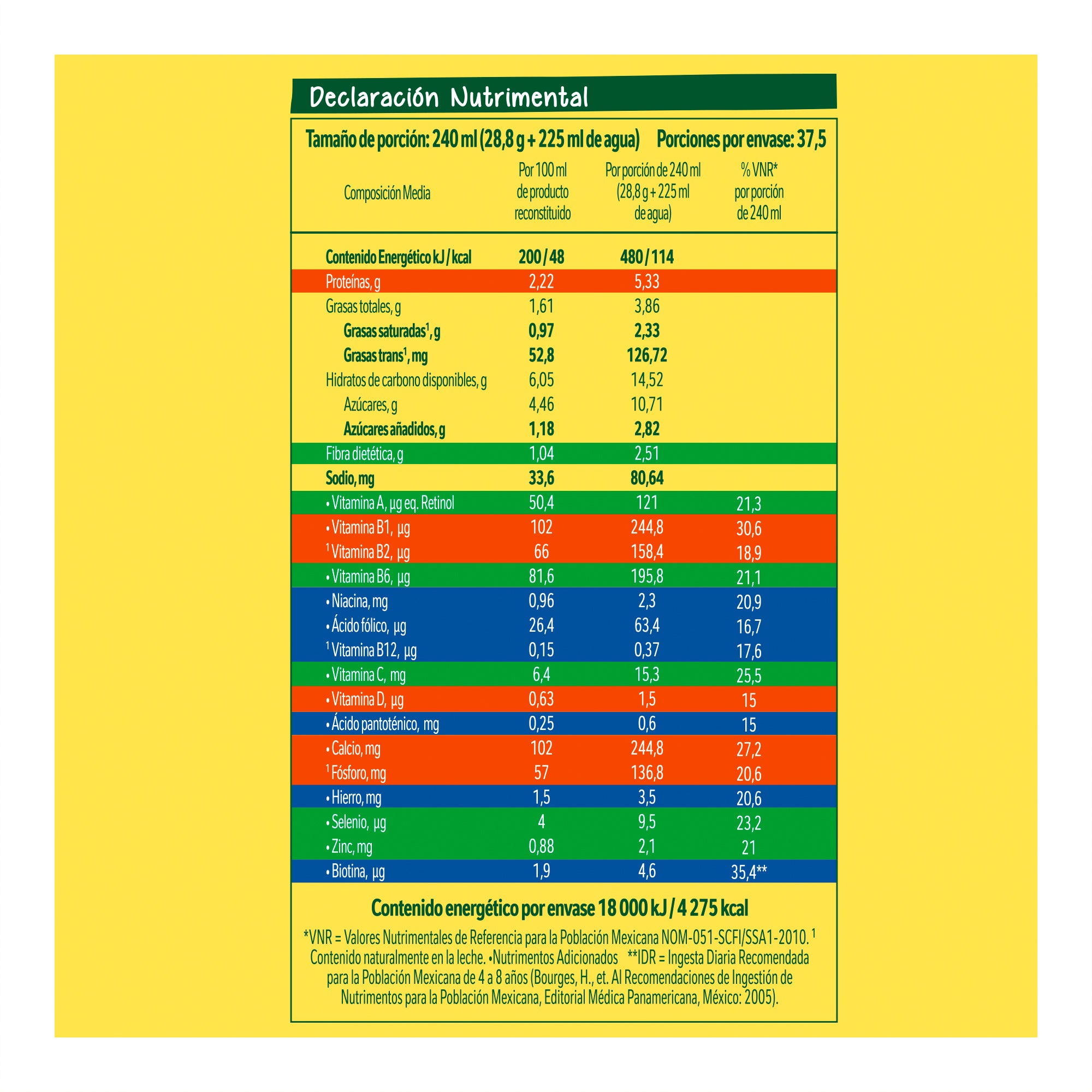 Nido Forticrece Edad Escolar 1.08 Kg-5